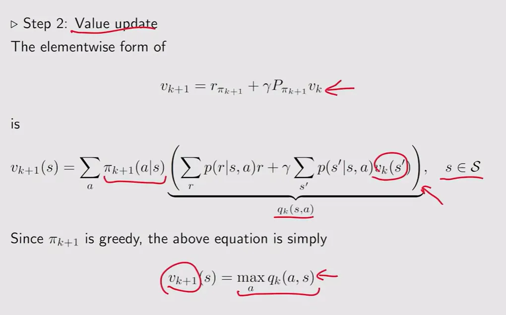 值迭代算法详解