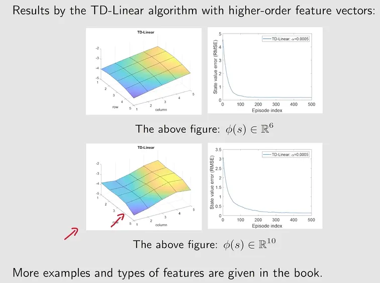 线性拟合与深度高阶拟合对比