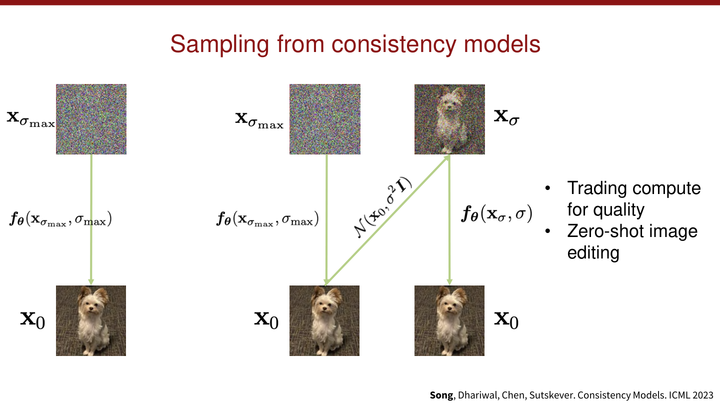 边界条件与自一致性