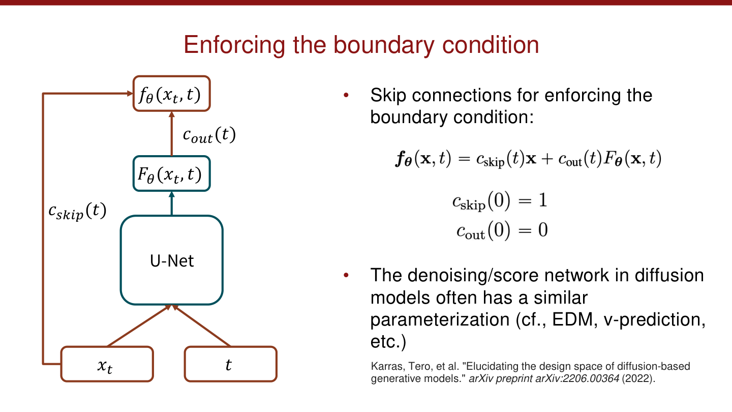 通过参数化强制满足边界条件