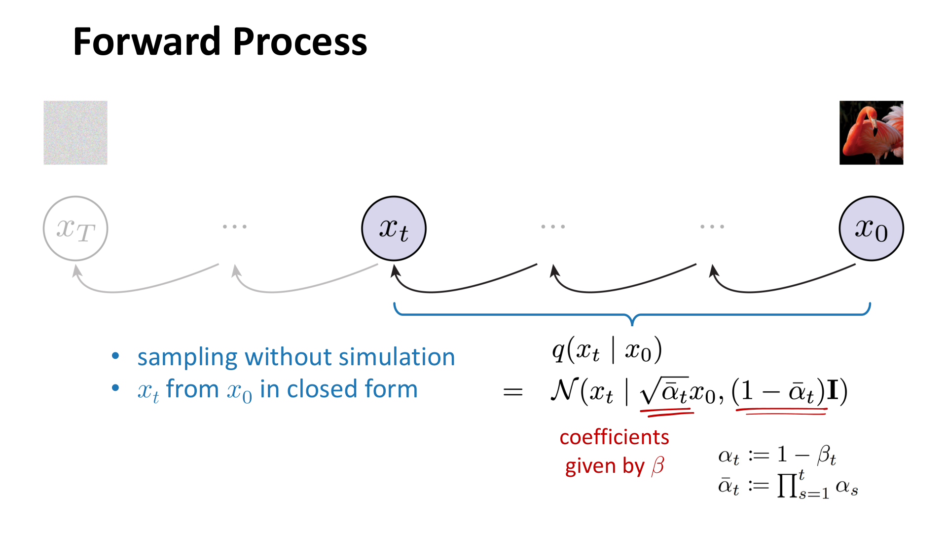 前向过程可以直接从 x0 闭式采样到 xt