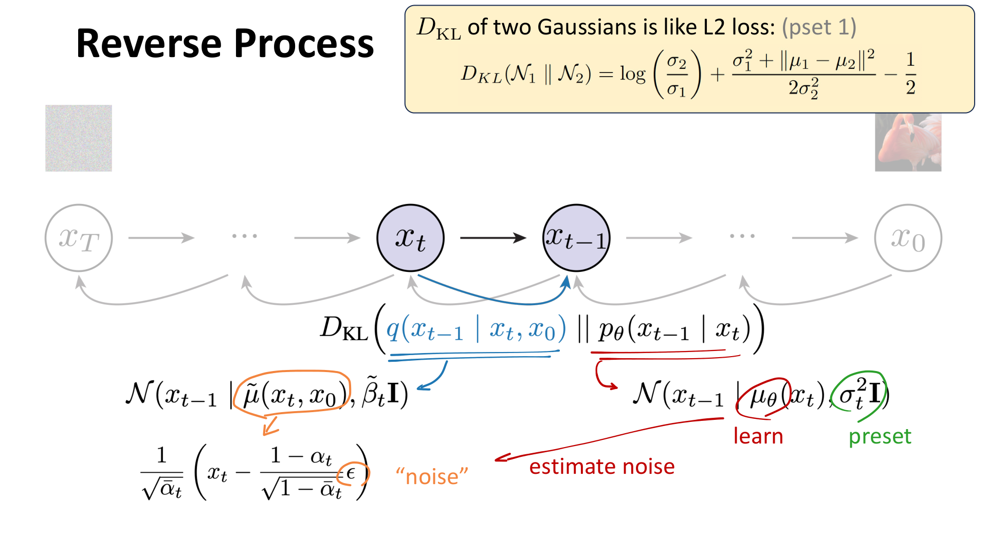 从变分下界到噪声预测目标