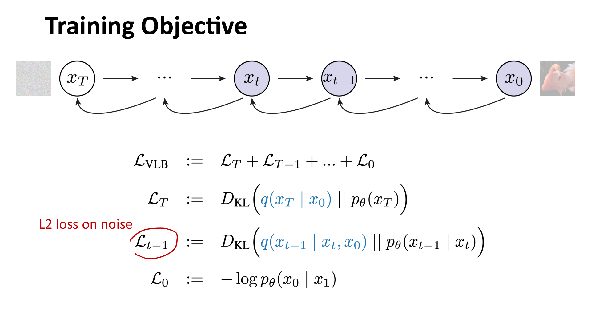 从变分下界到噪声的 L2 损失