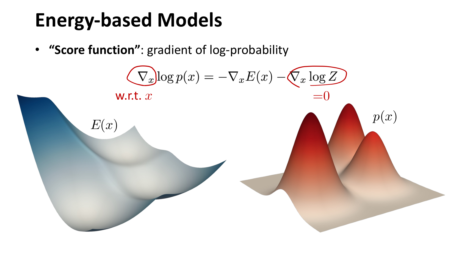 score 是对数概率关于 x 的梯度