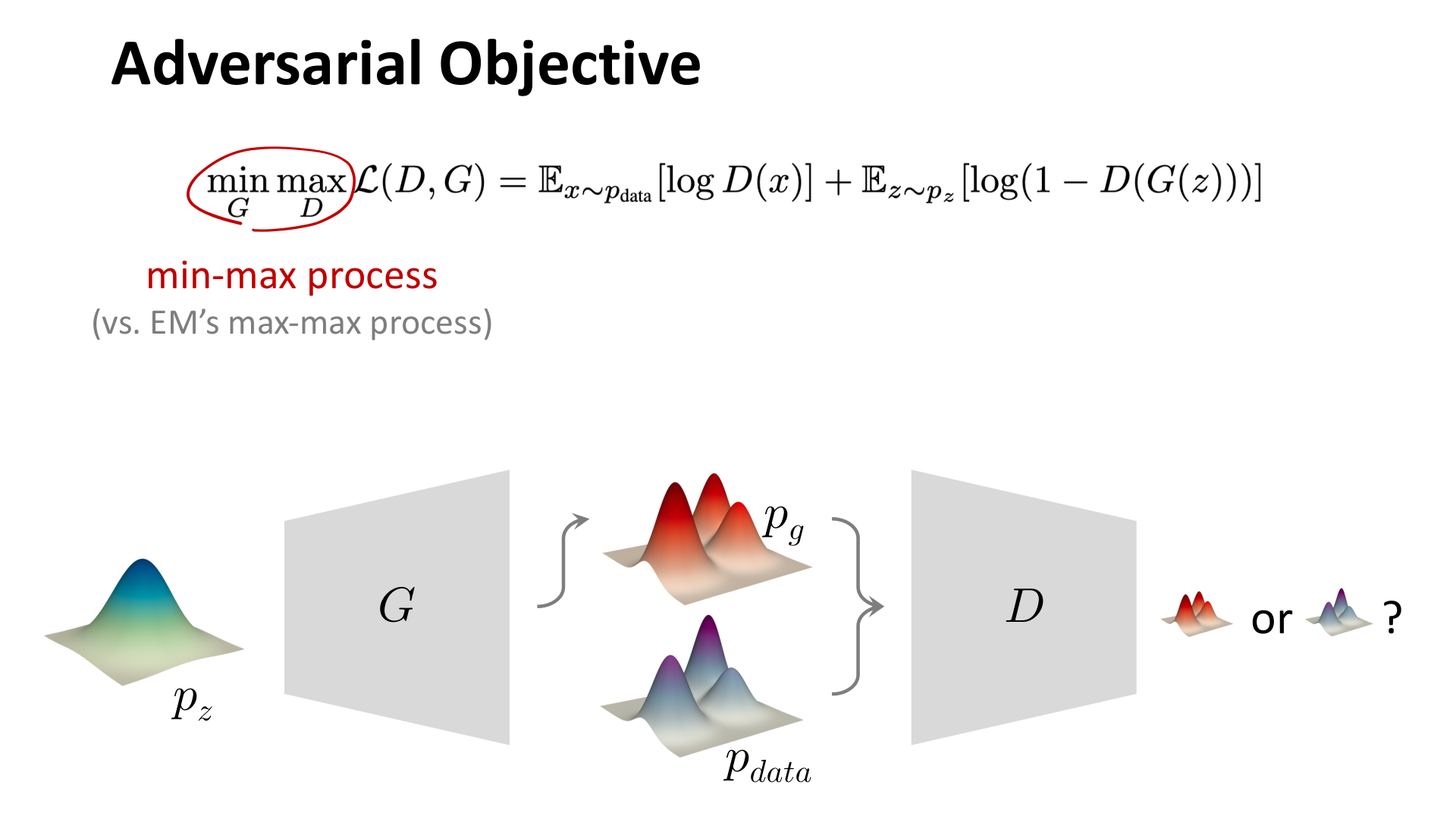 GAN 的最小最大目标