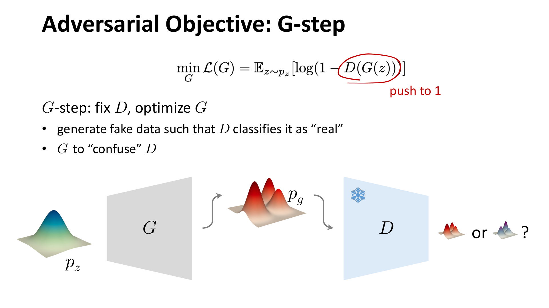 生成器更新步骤 G-step