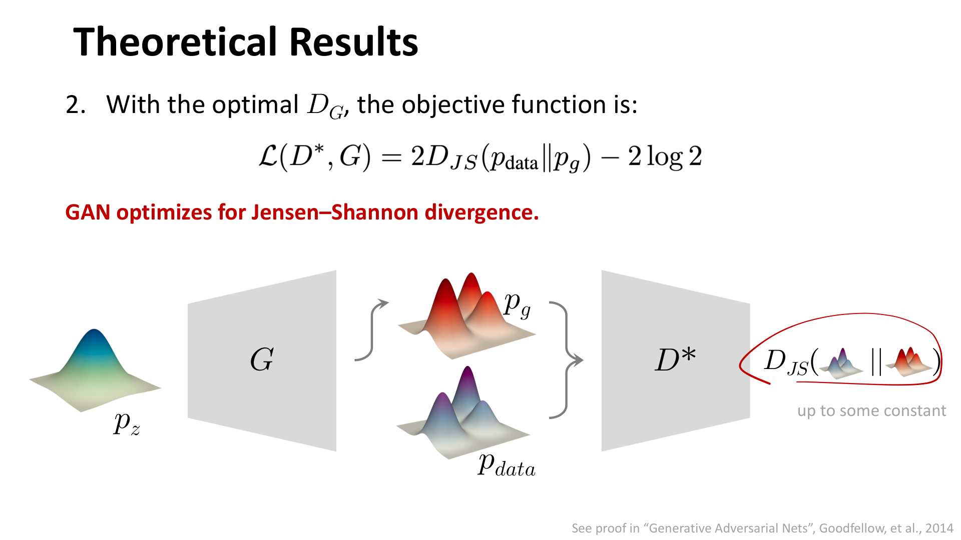 最优判别器下，GAN 对应 JS 散度