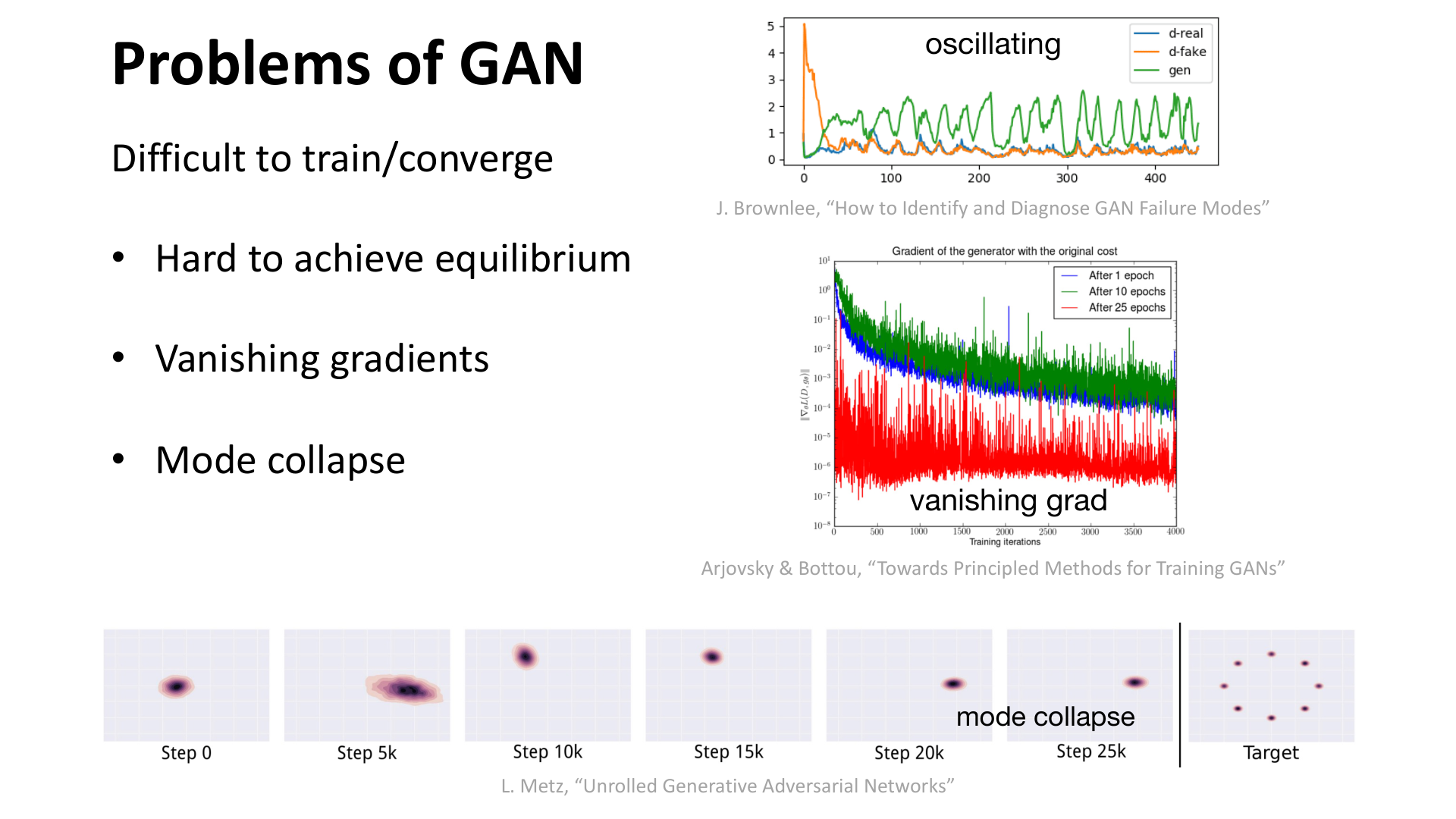 GAN 的典型训练问题