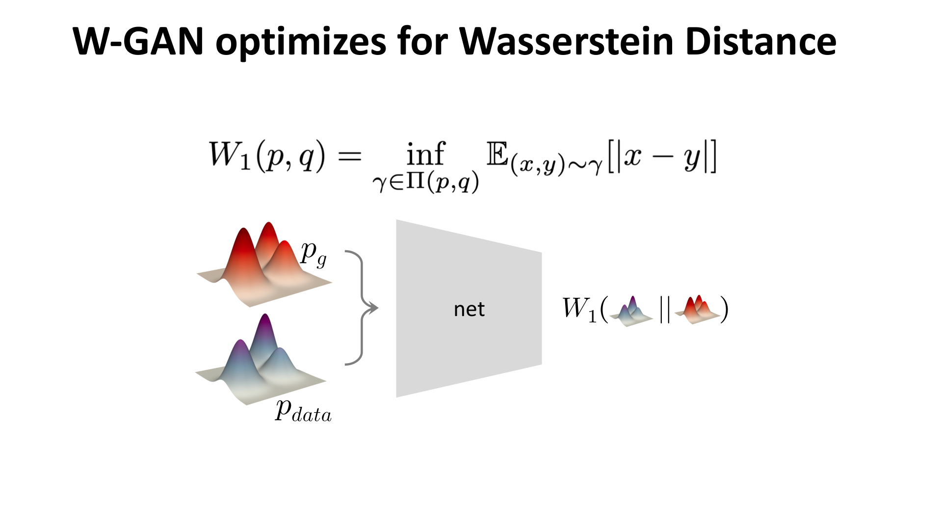 WGAN 用 Wasserstein 距离替换 JS 散度