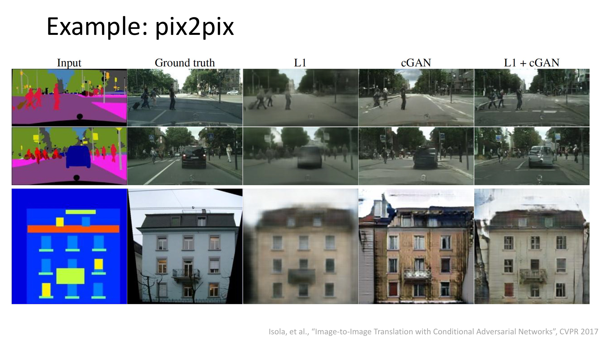 pix2pix 中 L1 与条件对抗损失的对比