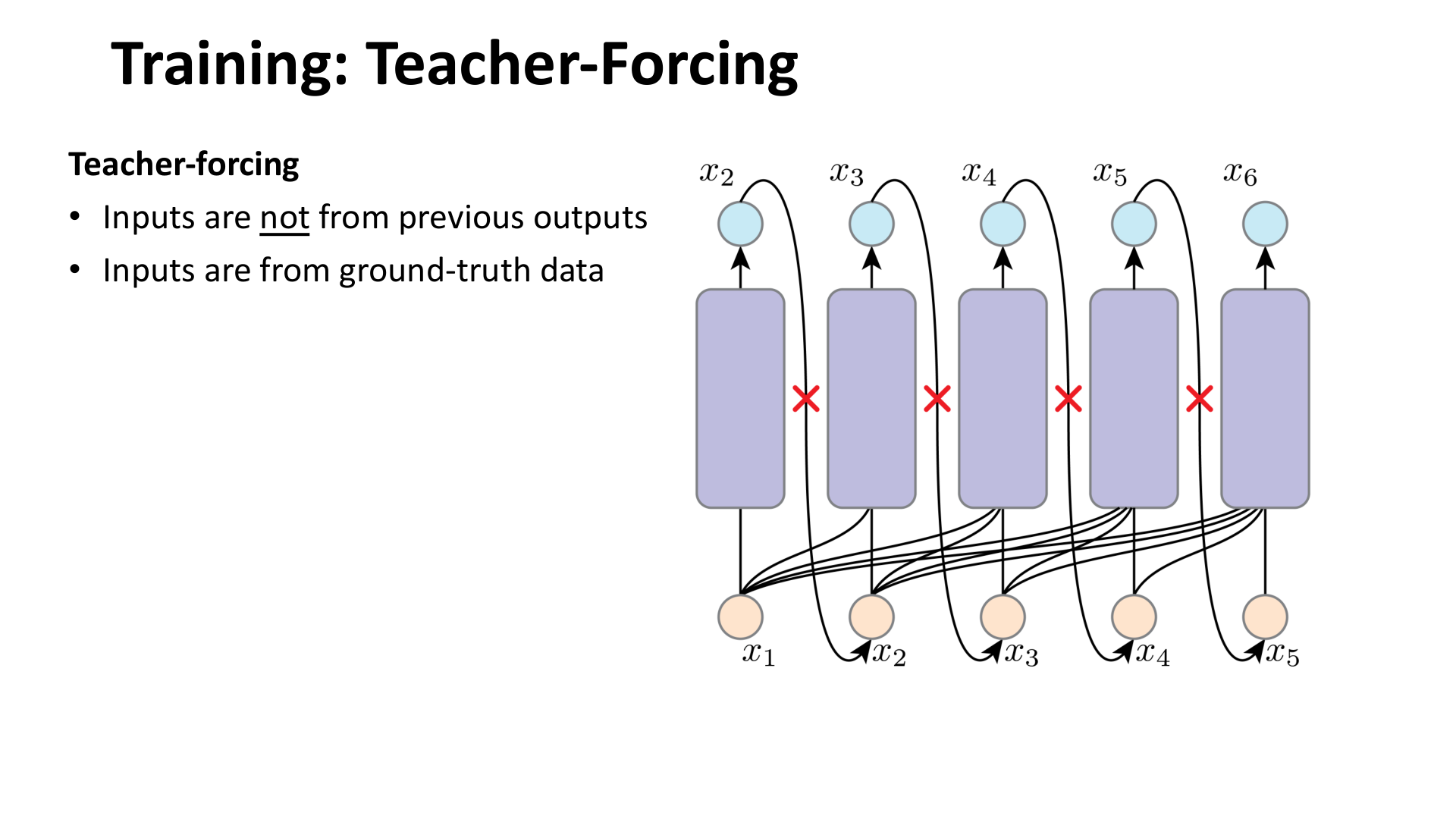 Teacher forcing 的训练方式