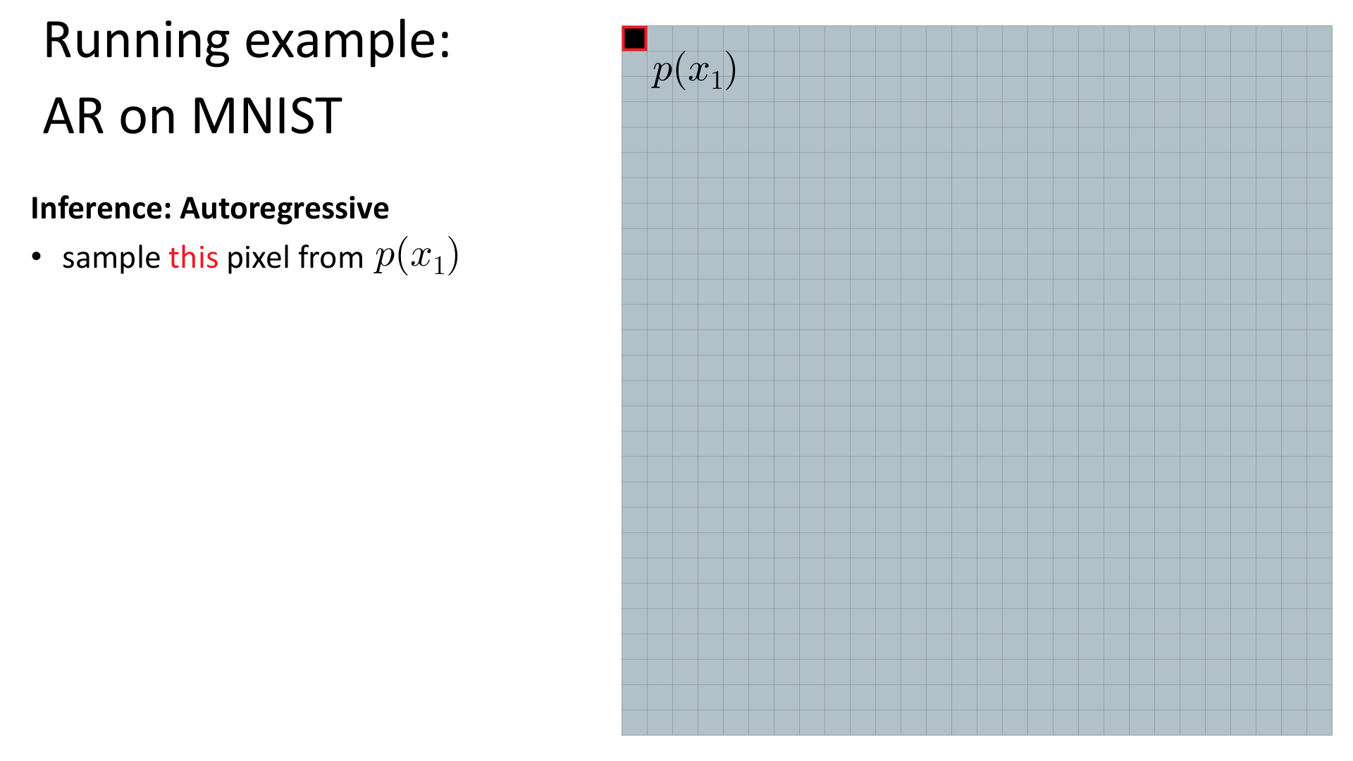 AR 在 MNIST 上的推断，从第一个像素开始采样