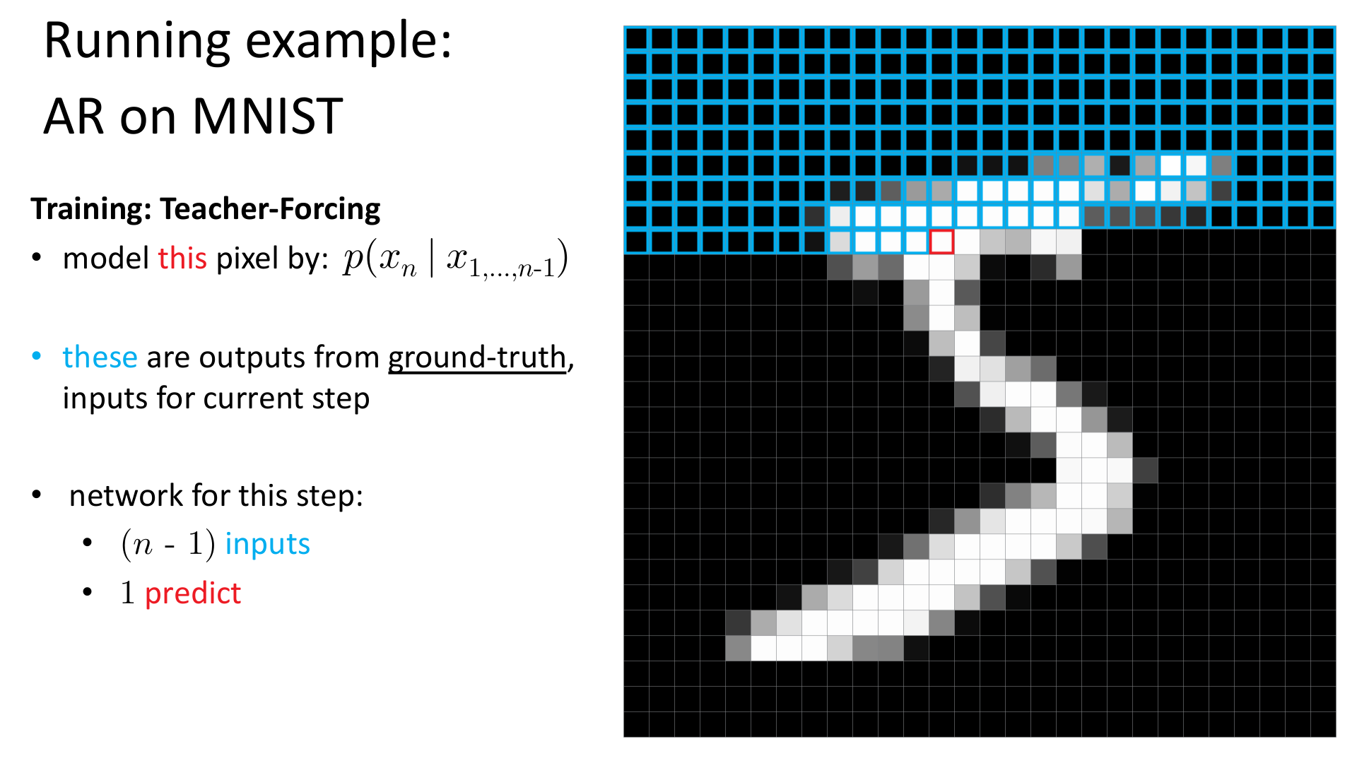 AR on MNIST 中的 teacher forcing