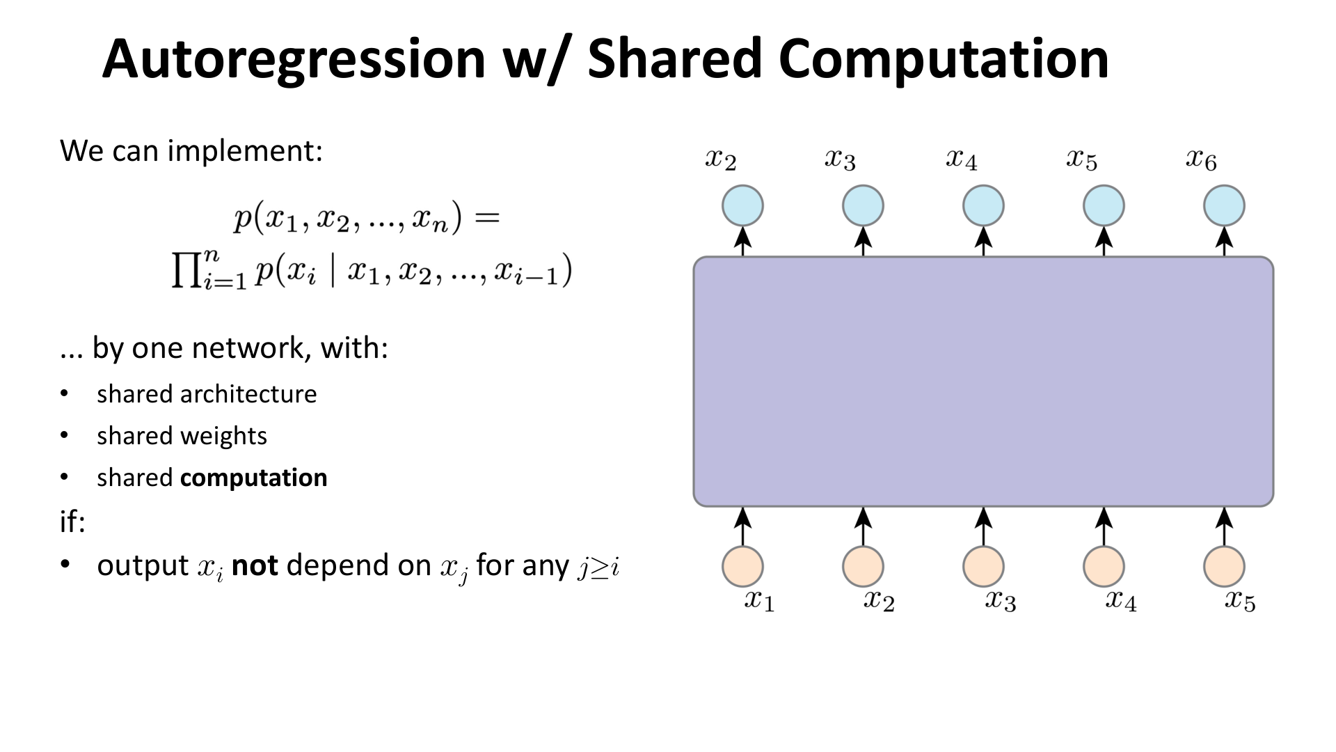 用一个网络实现自回归的共享计算