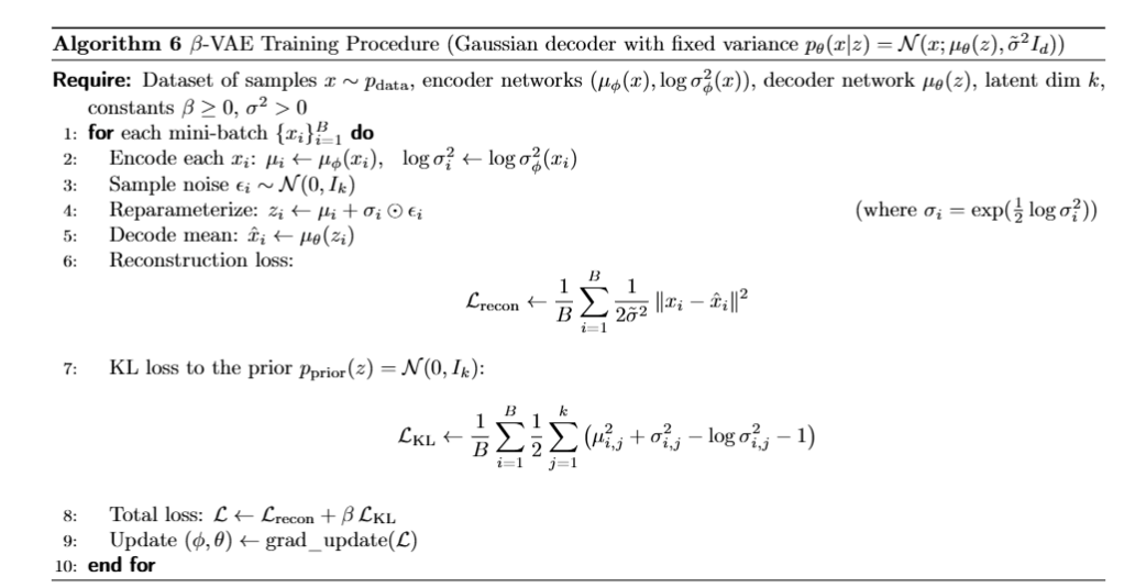 Algorithm 6: beta-VAE training