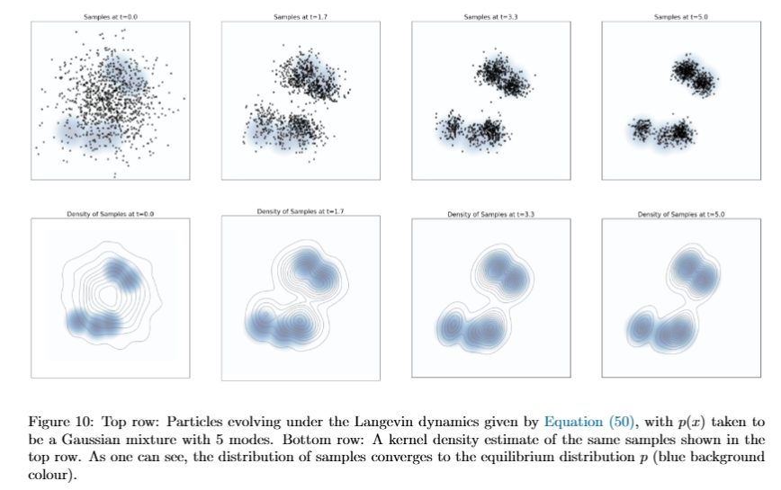 Figure 10 Langevin dynamics