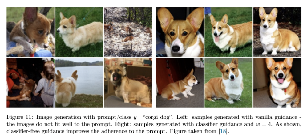 Figure 11 guidance corgi