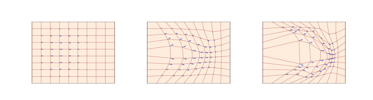 Flow vector field
