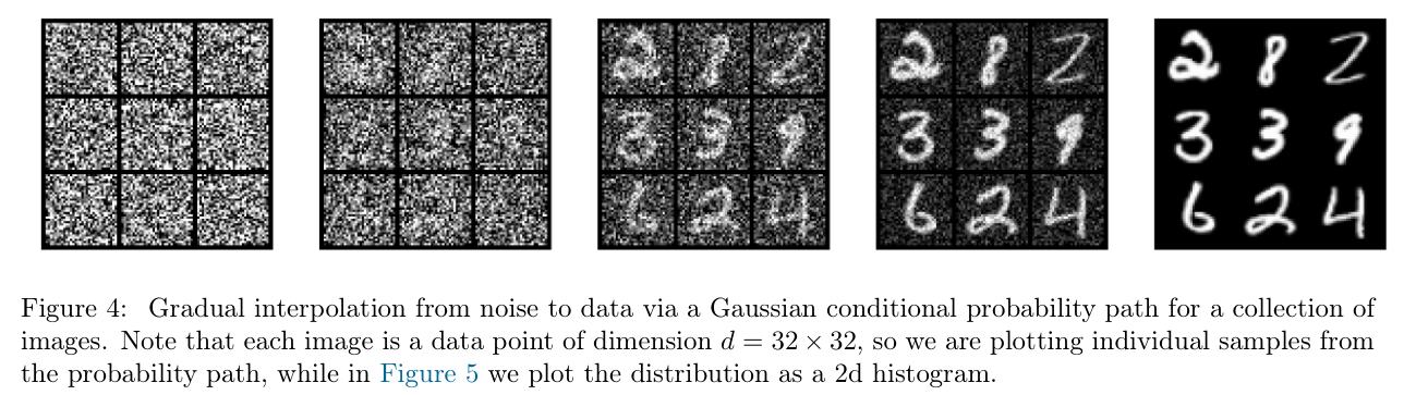 Probability path images