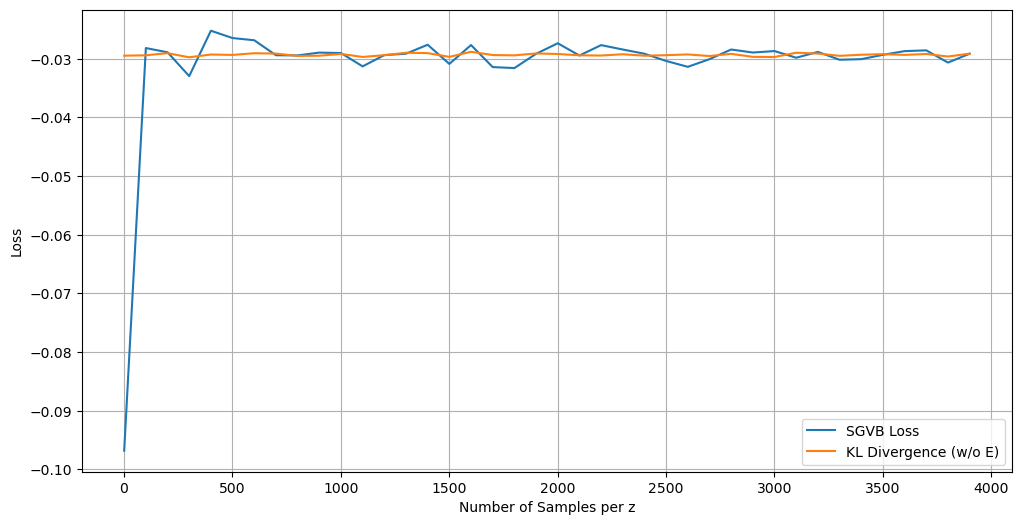 SGVB 与解析 KL 的训练对比