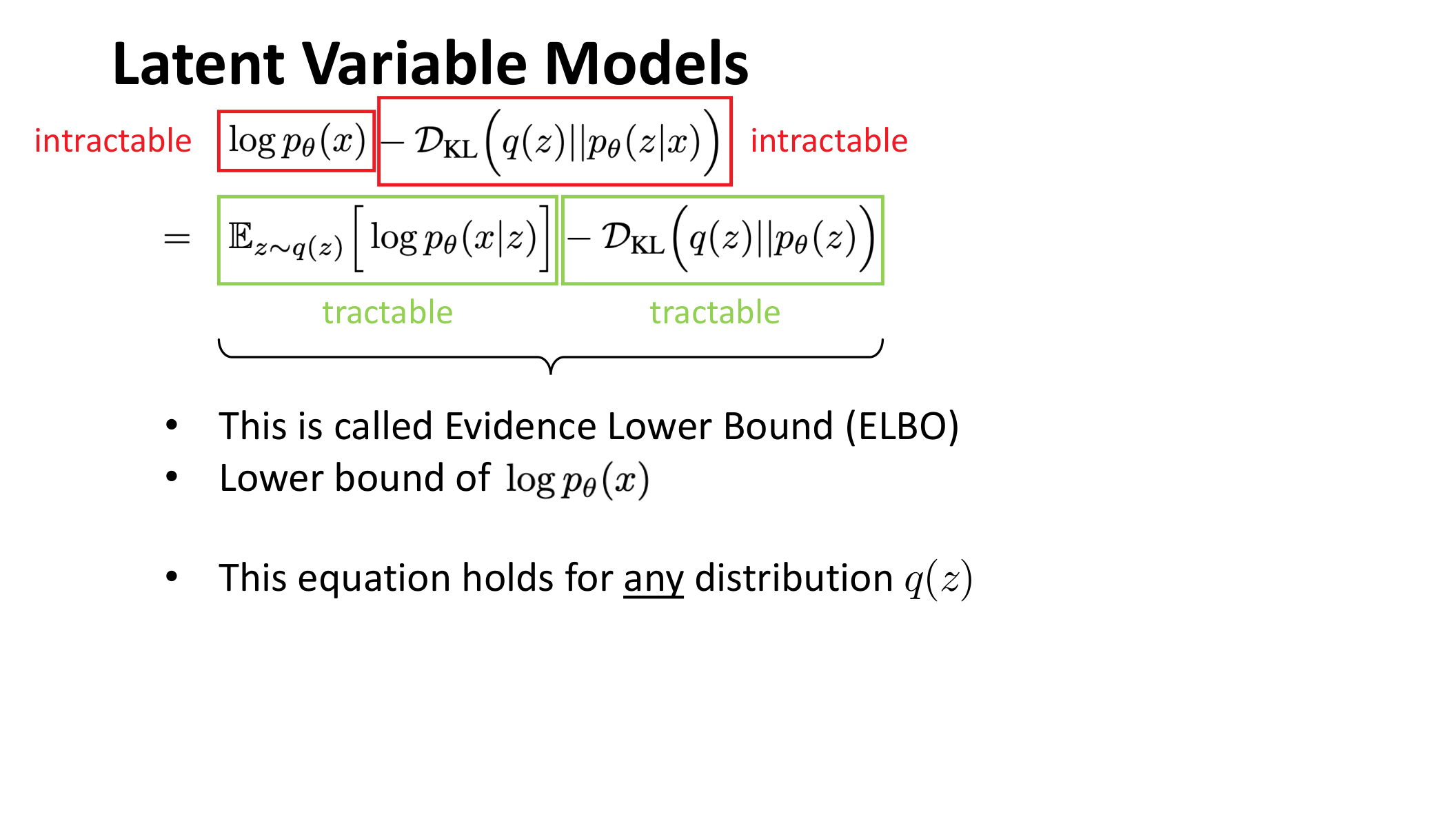 ELBO 将不可解项与可解项分开的示意图