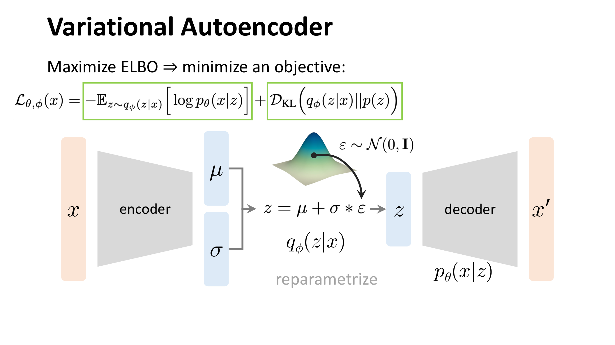 重参数化技巧的结构示意图