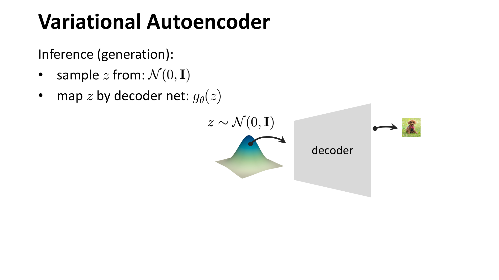 VAE 的生成过程示意图