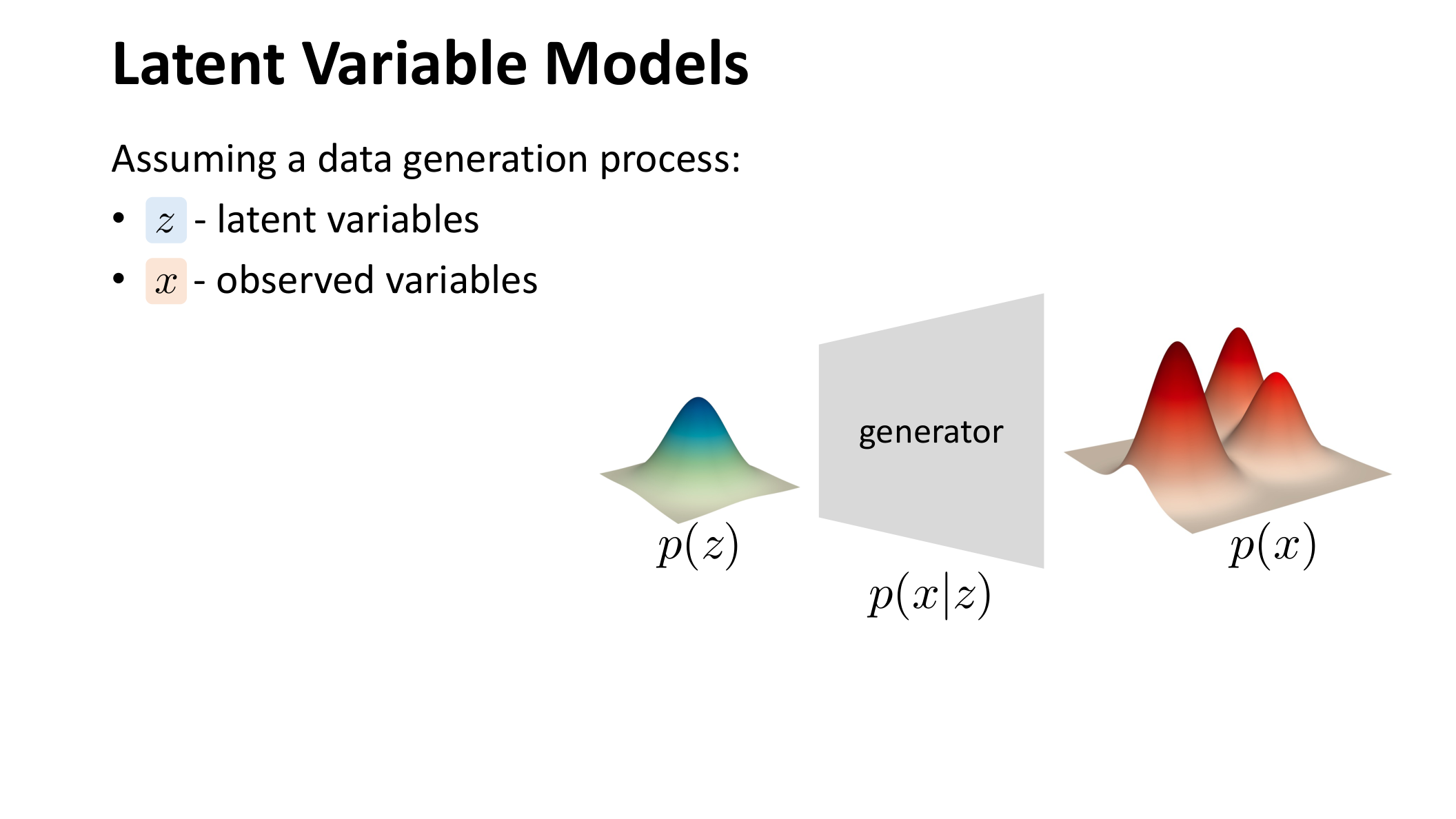 VAE 中的潜变量生成过程