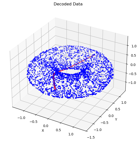 Torus 数据上的潜空间插值