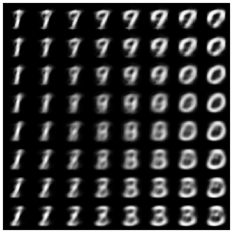 使用解析 KL 项训练的 VAE 生成结果