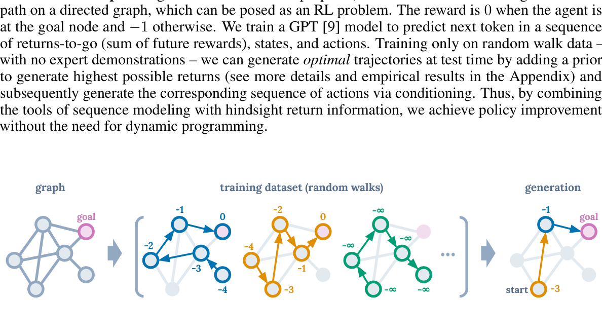 Decision Transformer 方法页